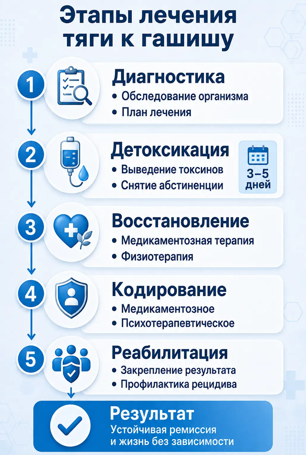 Совместимость алкоголя и диклофенака